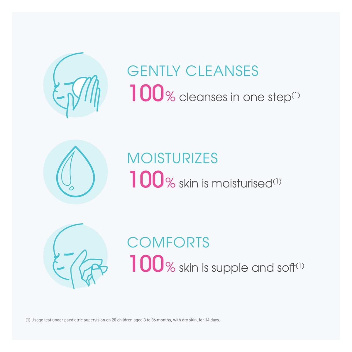 Bioderma ABCDerm H2O - Baby Skin Care -